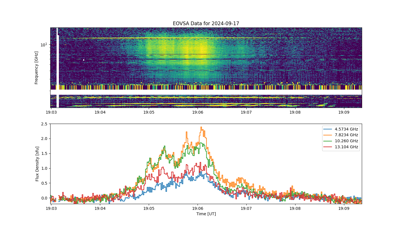 Eovsa.spec.flare id 20240917190600.png