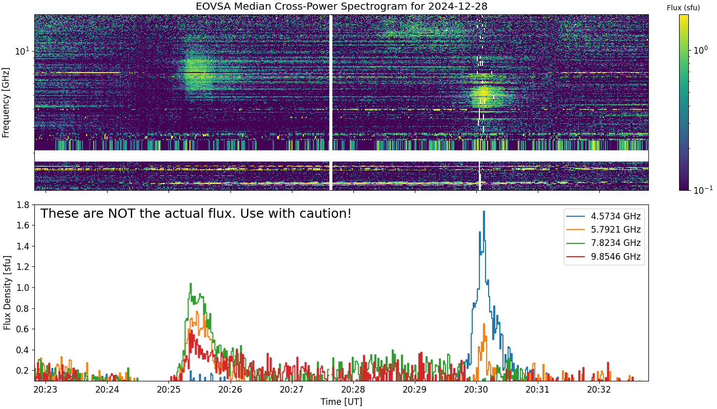 Eovsa.spec xp.flare id 202412282030.png