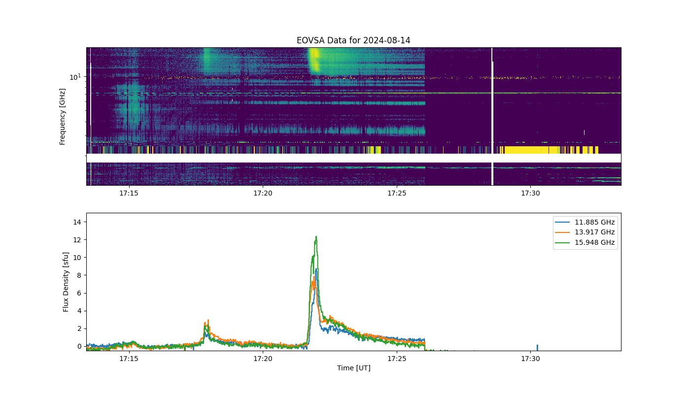 Eovsa.spec.flare id 20240814172200.png