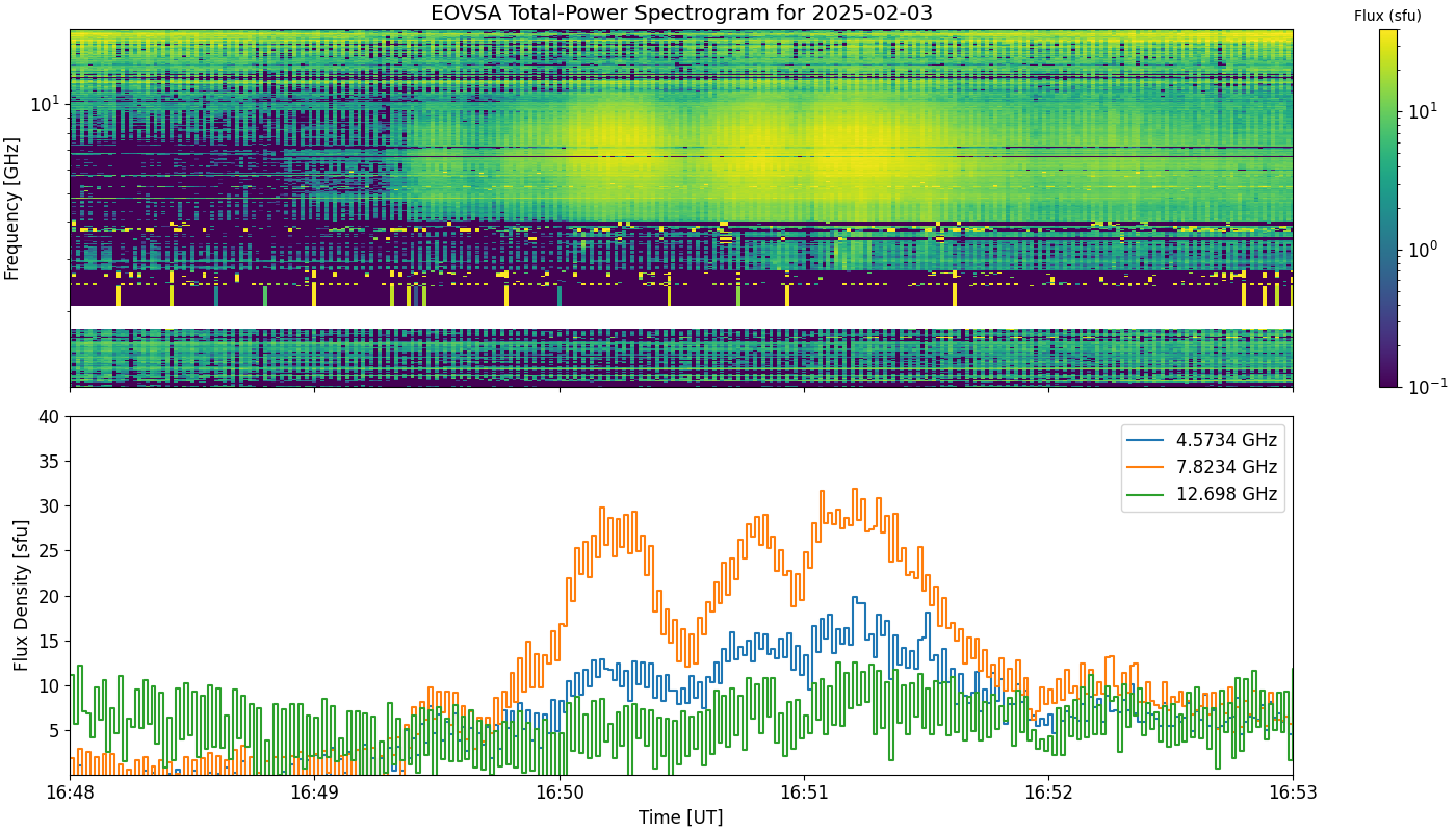 Eovsa.spec tp.flare id 202502031651.png