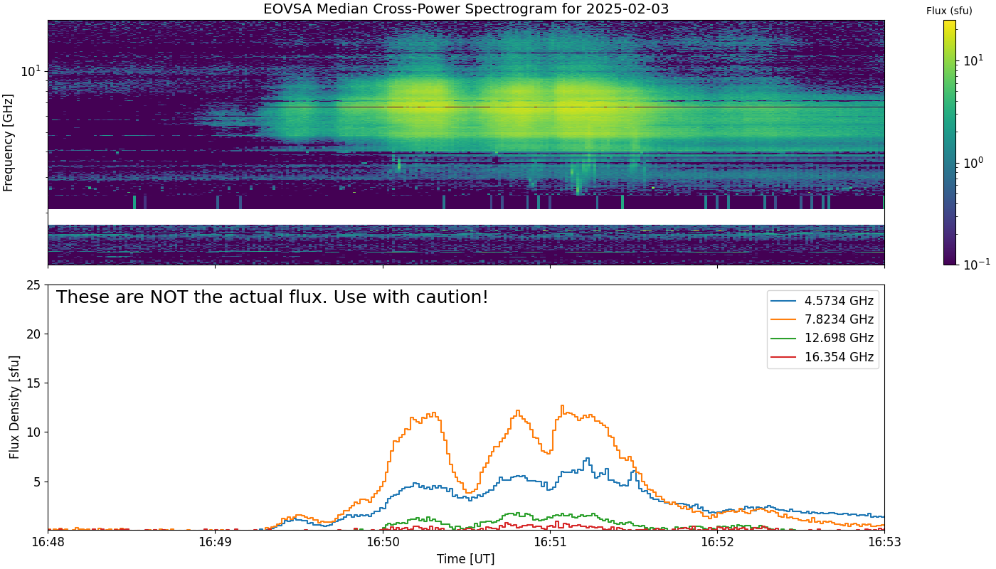 Eovsa.spec xp.flare id 202502031651.png