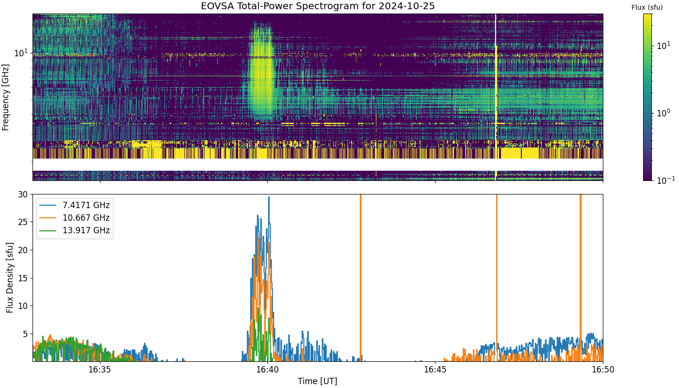 Eovsa.spec tp.flare id 202410251639.png