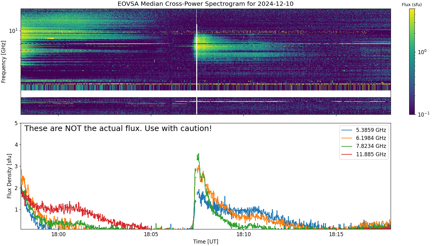 Eovsa.spec xp.flare id 202412101807.png