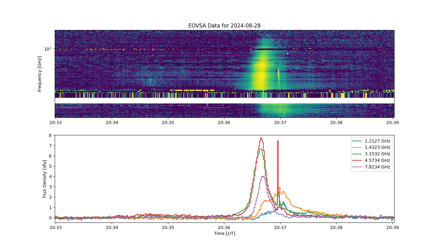 Eovsa.spec.flare id 20240828203600.png