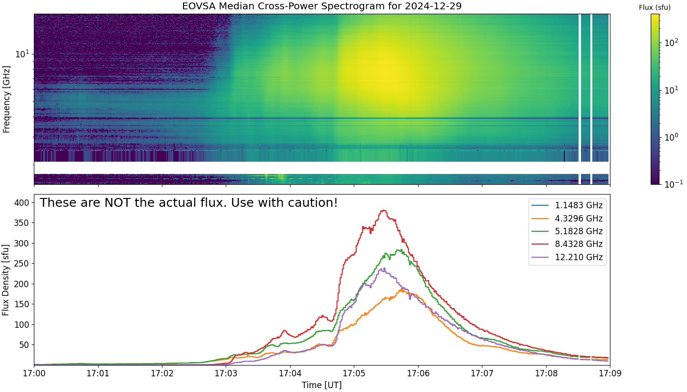 Eovsa.spec xp.flare id 202412291705.png