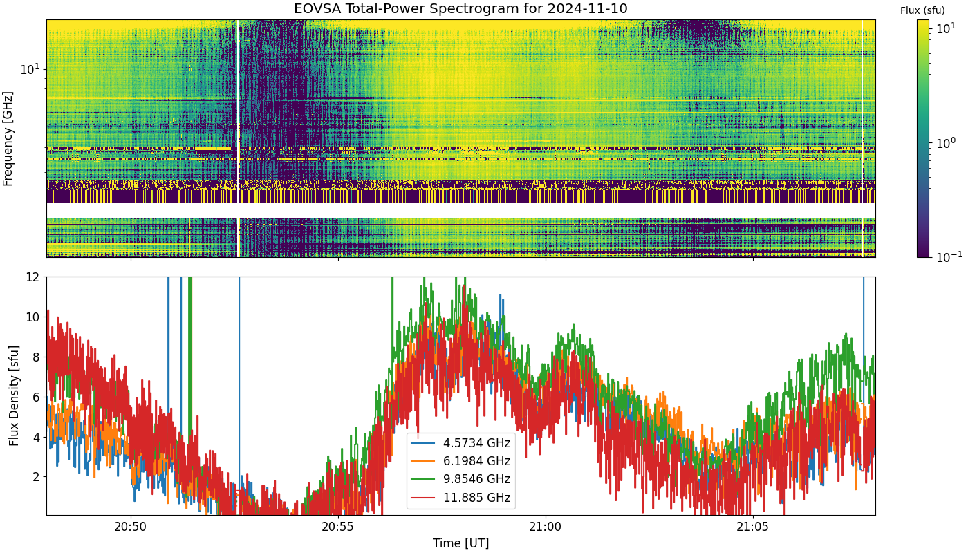 Eovsa.spec tp.flare id 202411102057.png