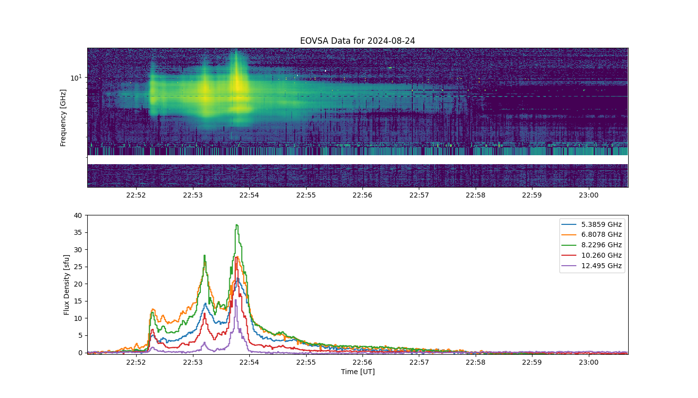 Eovsa.spec.flare id 20240824215300.png