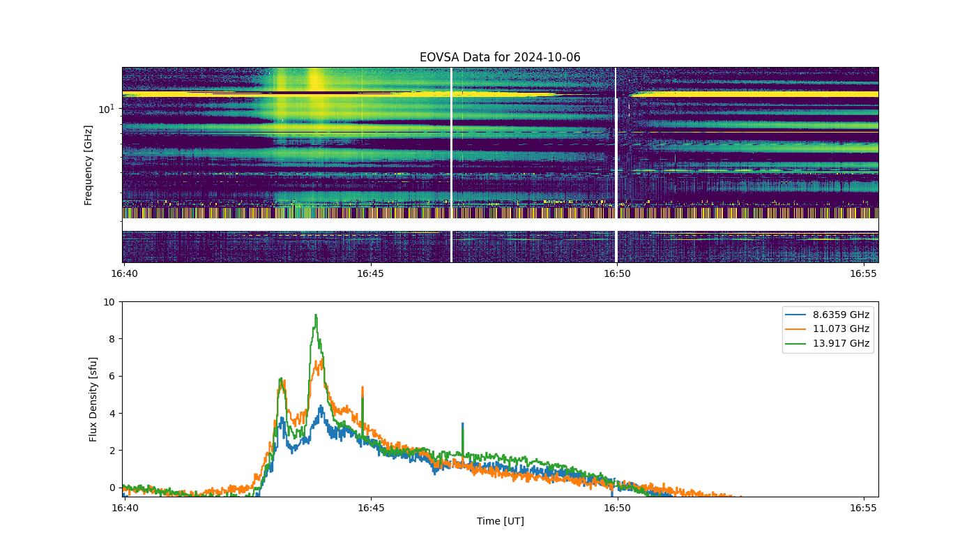 Eovsa.spec.flare id 20241006164300.png