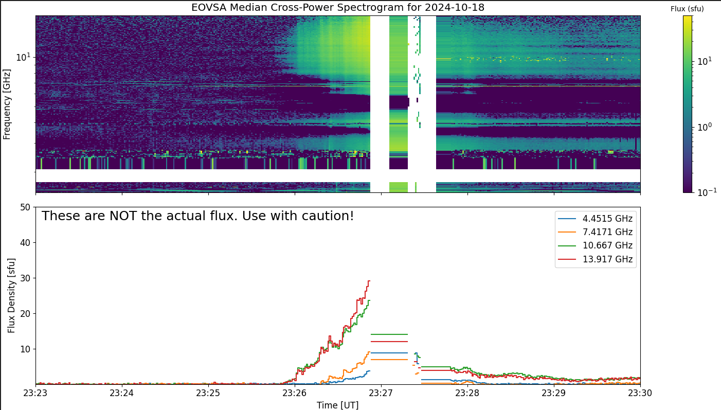 Eovsa.spec xp.flare id 202410182326.png