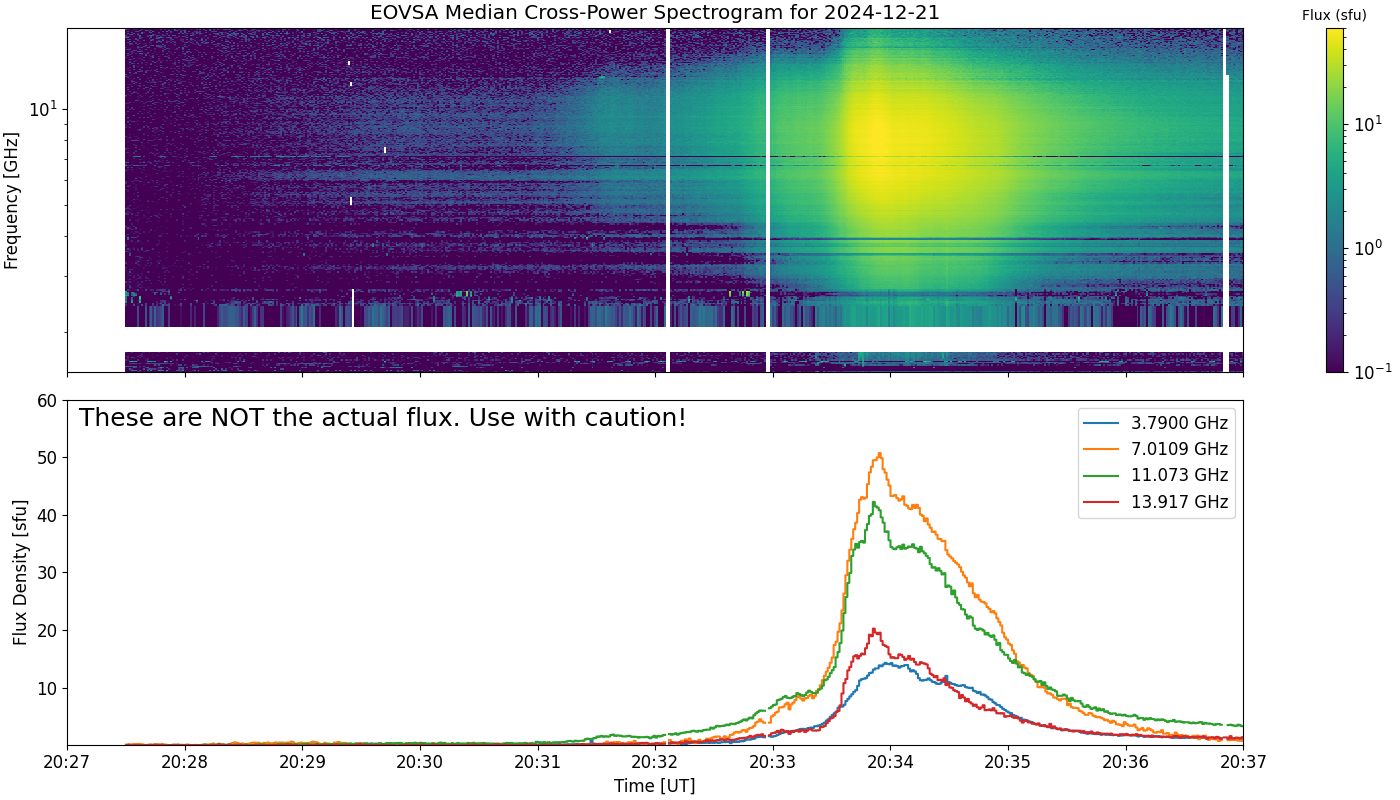 Eovsa.spec xp.flare id 202412212033.png