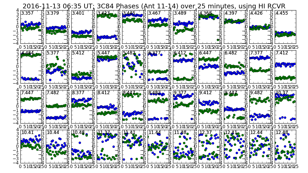 300 px|thumb|**Fig. 1:** First fringes on Hi-frequency receiver, on 3C84.