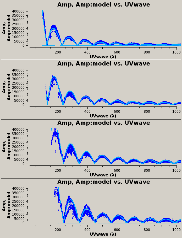 Fig. 6: Final comparison of MODEL data column (cyan) to the original DATA column (blue) for spectral windows 16, 26, 36, and 41. **Fig. 6:** Final comparison of MODEL data column (cyan) to the original DATA column (blue) for spectral windows 16, 26, 36, and 41.