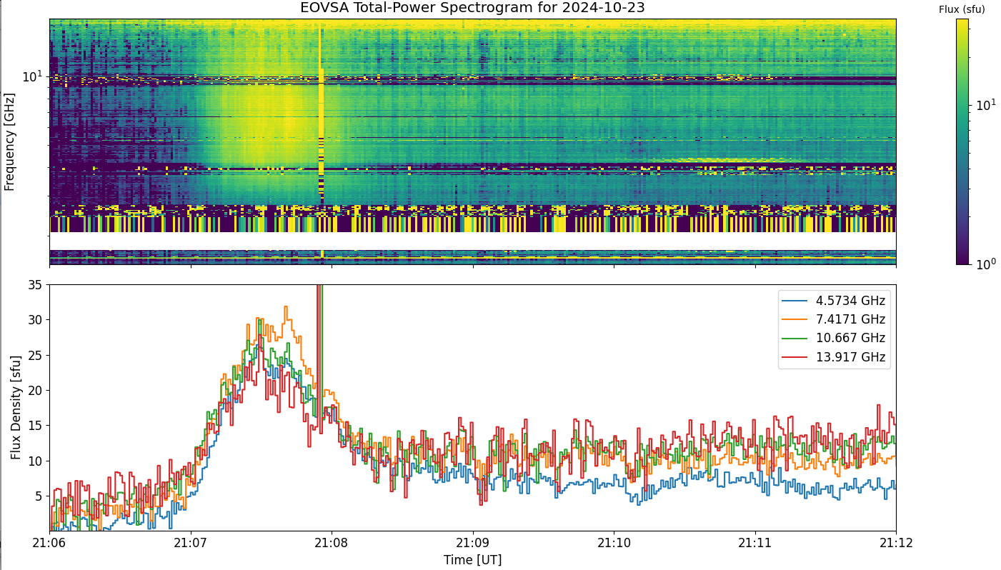 Eovsa.spec tp.flare id 202410232107.png