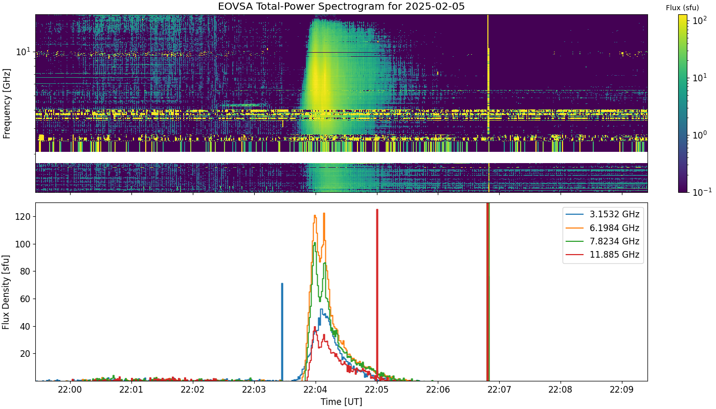 Eovsa.spec tp.flare id 202502052204.png