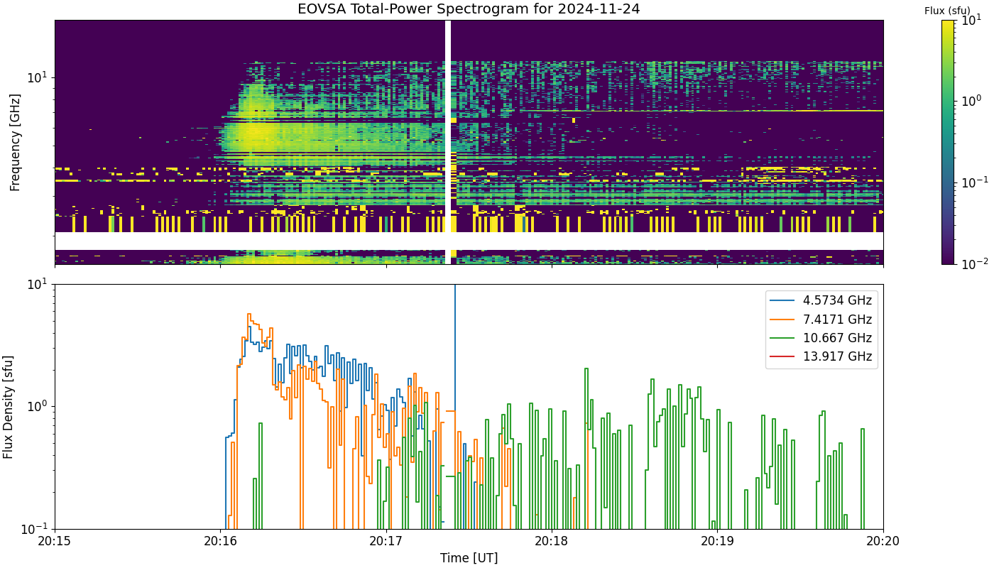 Eovsa.spec tp.flare id 202411242018.png