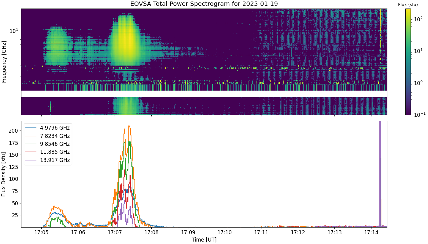 Eovsa.spec tp.flare id 202501191707.png