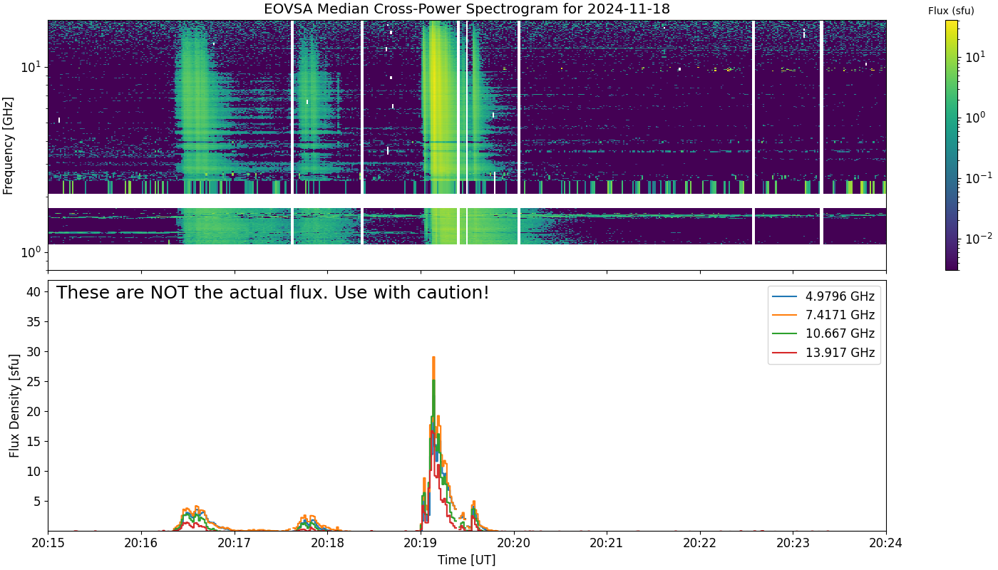 Eovsa.spec xp.flare id 202411182019.png