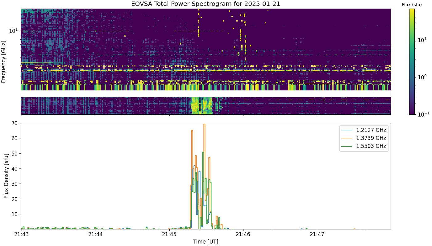 Eovsa.spec tp.flare id 202501212145.png