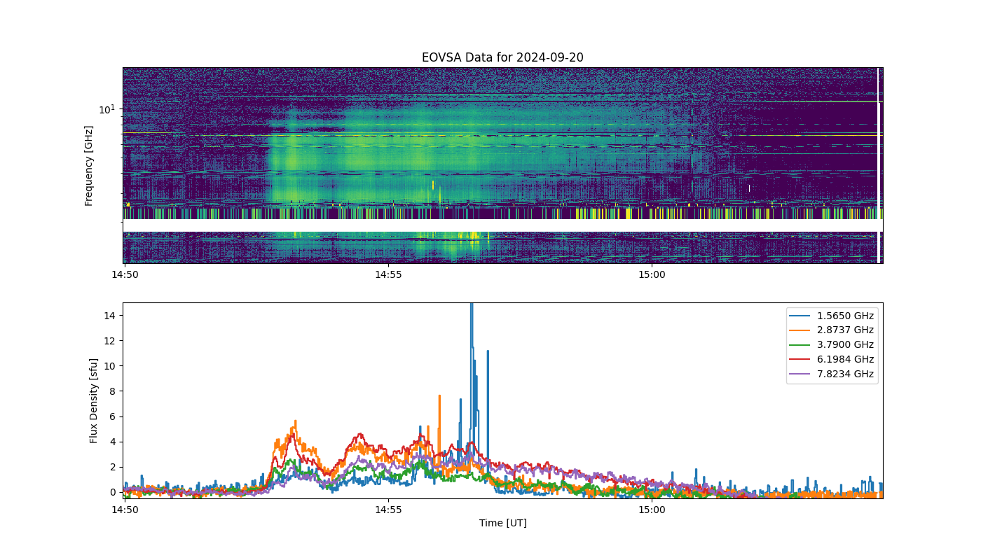 Eovsa.spec.flare id 20240920145600.png