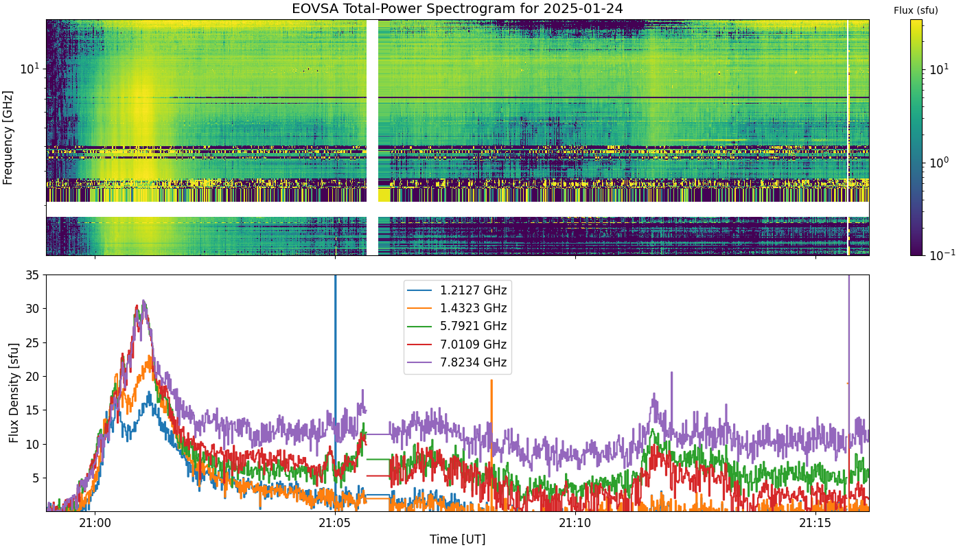 Eovsa.spec tp.flare id 202501242100.png