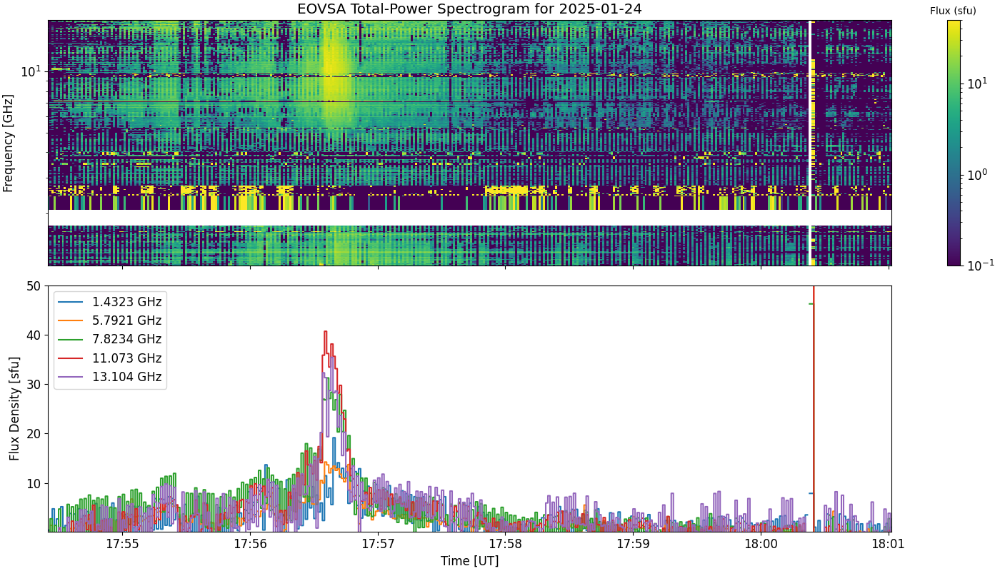 Eovsa.spec tp.flare id 202501241756.png