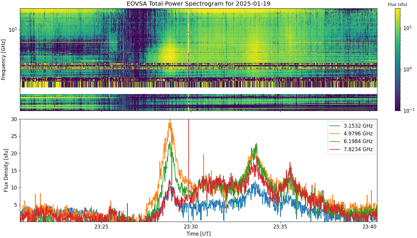 Eovsa.spec tp.flare id 202501192333.png