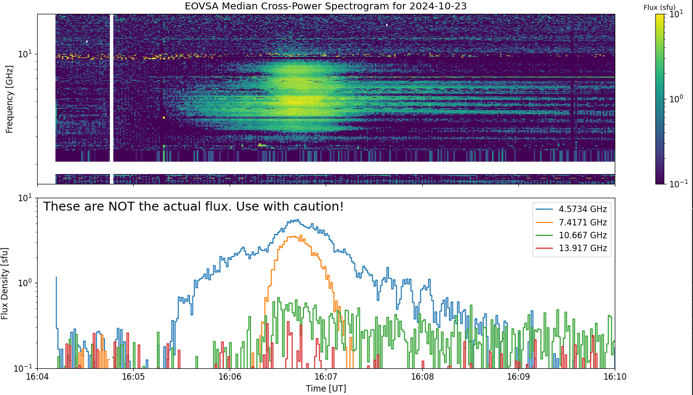 Eovsa.spec xp.flare id 202410231606.png