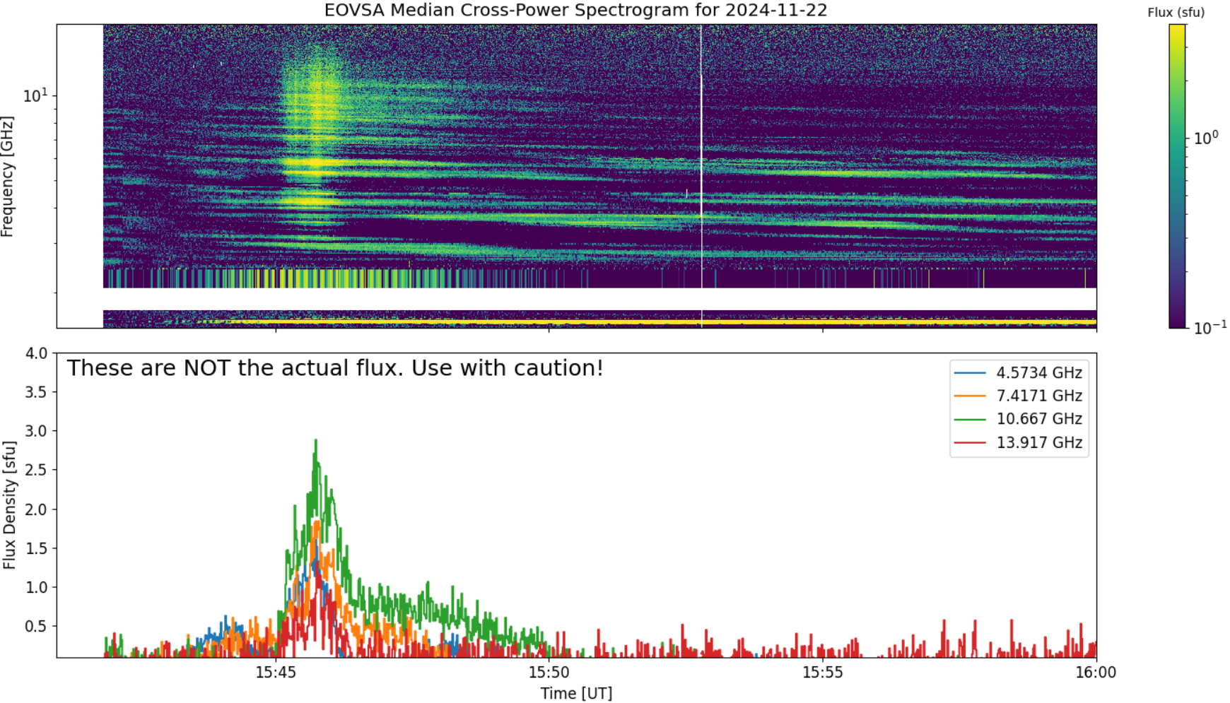 Eovsa.spec xp.flare id 202411221546.png