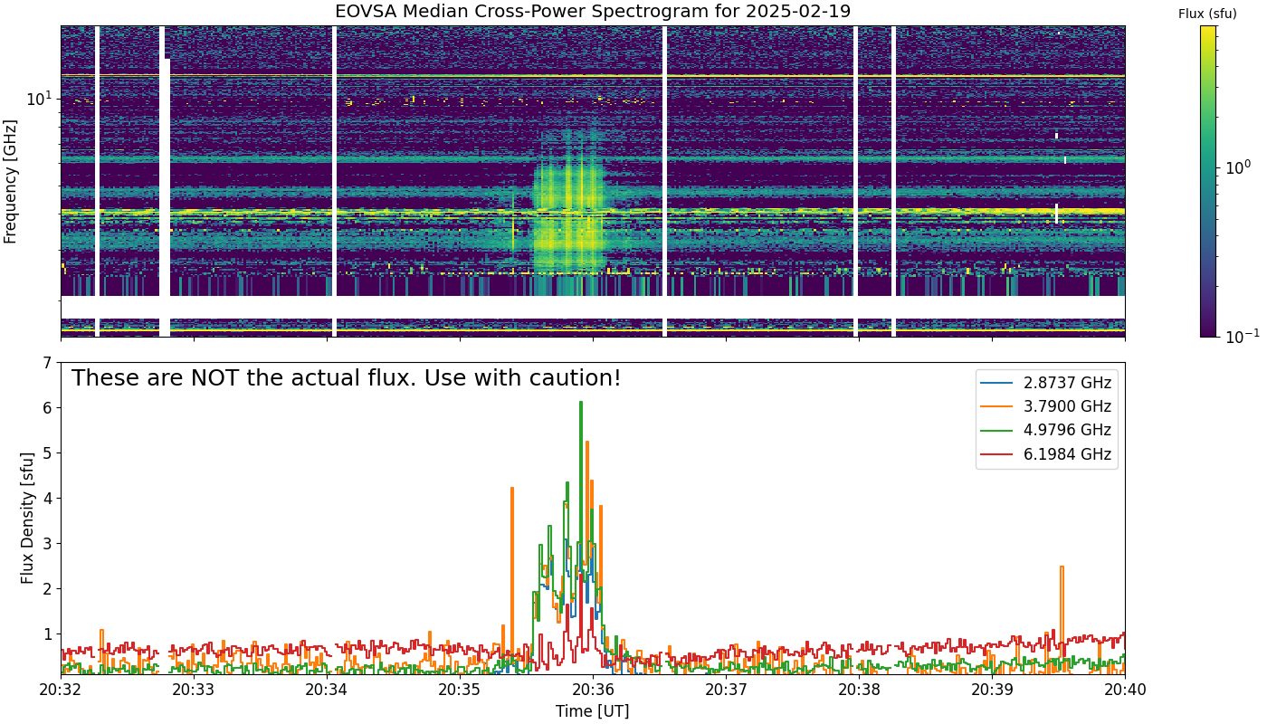 Eovsa.spec xp.flare id 202502192036.png