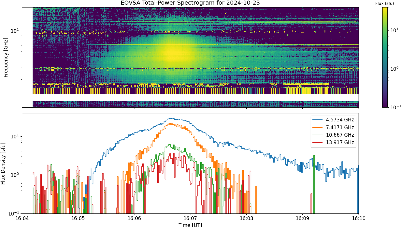 Eovsa.spec tp.flare id 202410231606.png