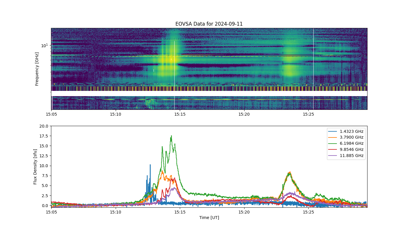 Eovsa.spec.flare id 20240911151400.png