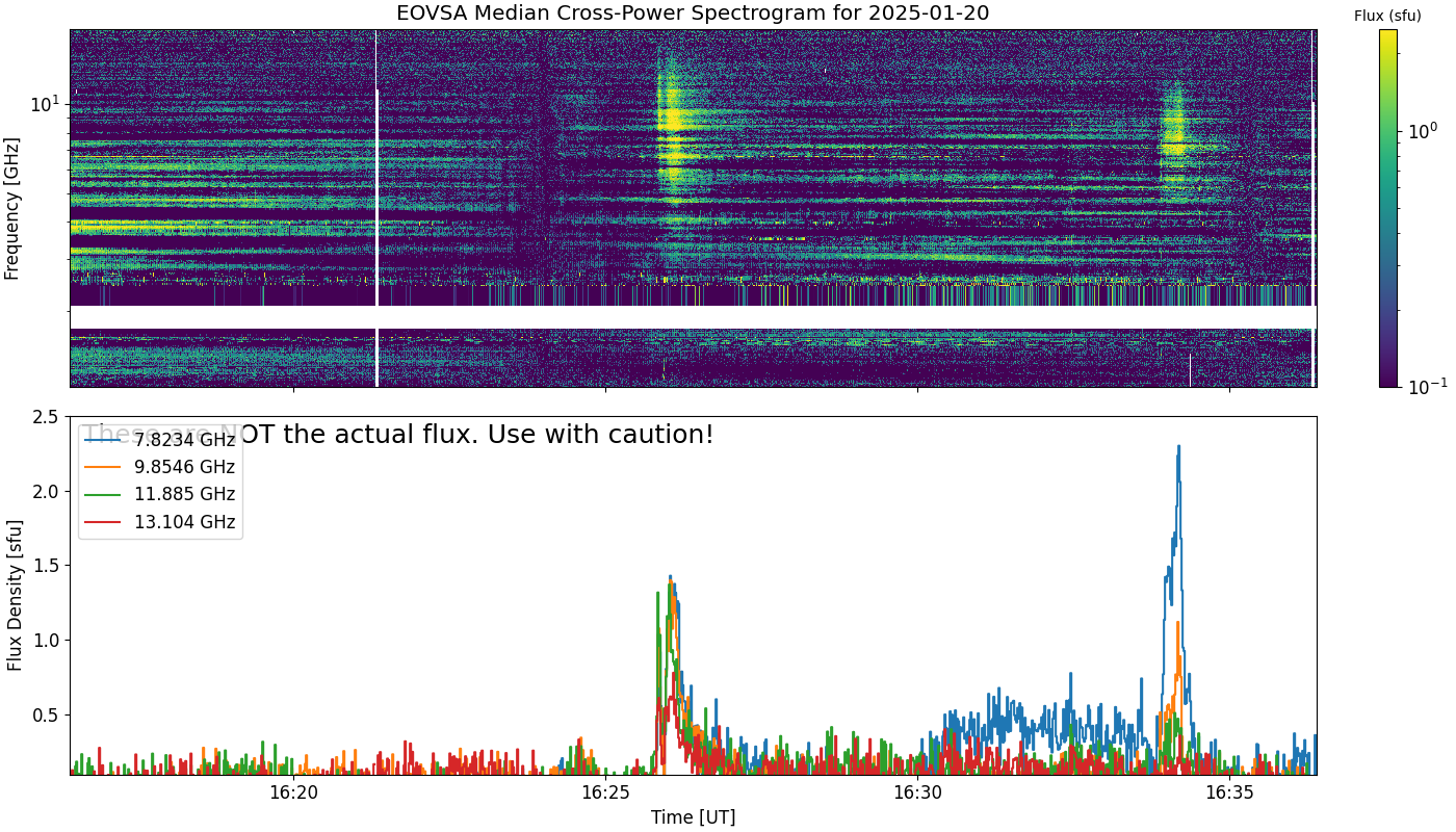 Eovsa.spec xp.flare id 202501201625.png