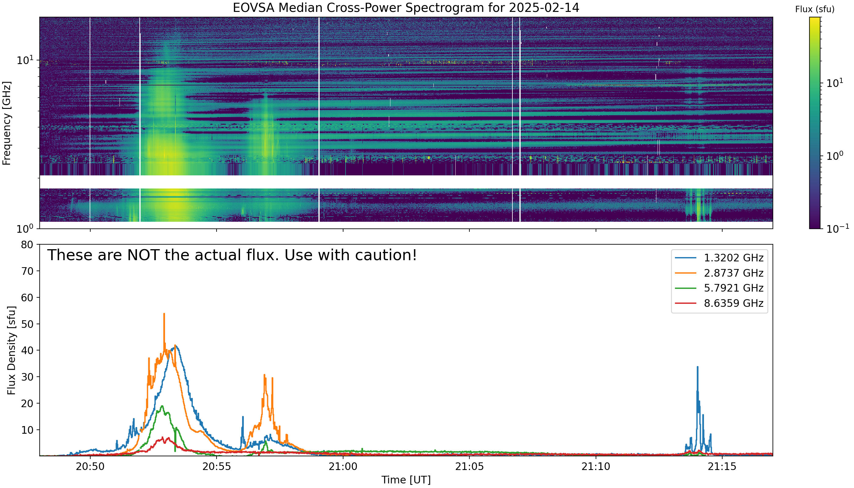 Eovsa.spec xp.flare id 202502142053.png