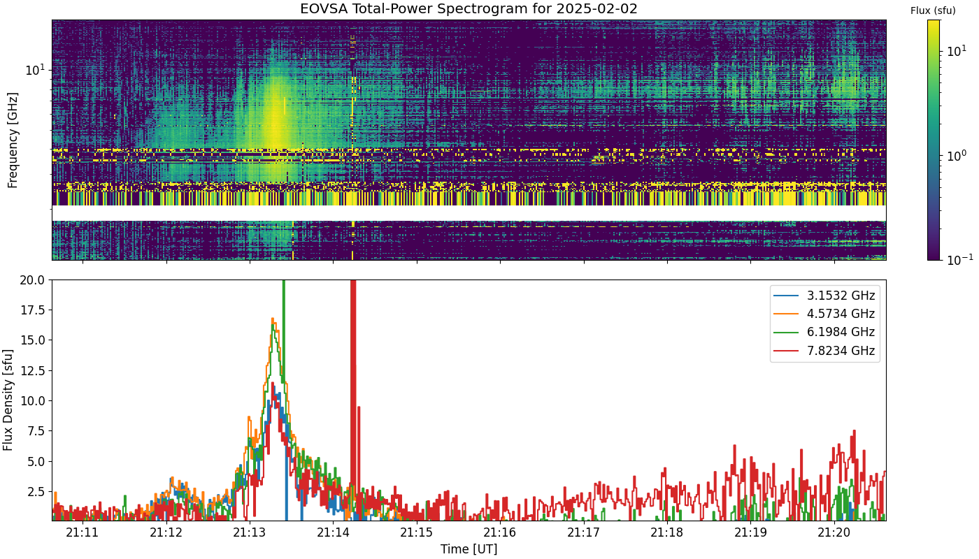 Eovsa.spec tp.flare id 202502022113.png