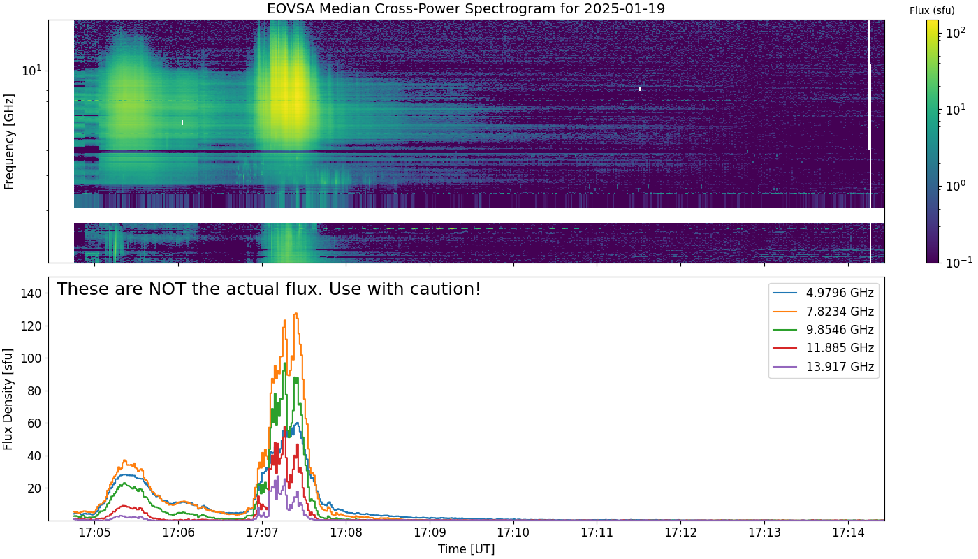 Eovsa.spec xp.flare id 202501191707.png