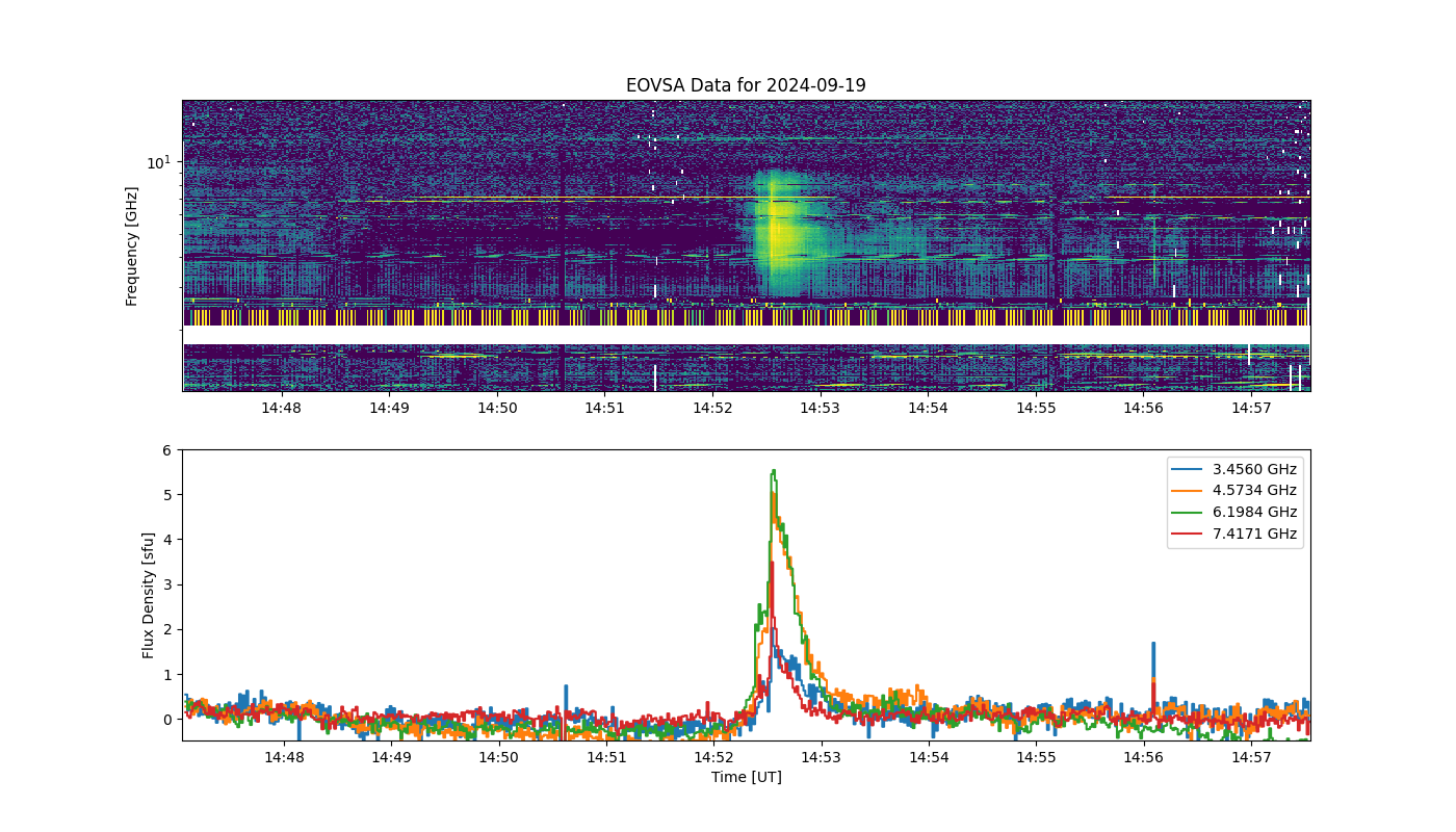 Eovsa.spec.flare id 20240919145200.png