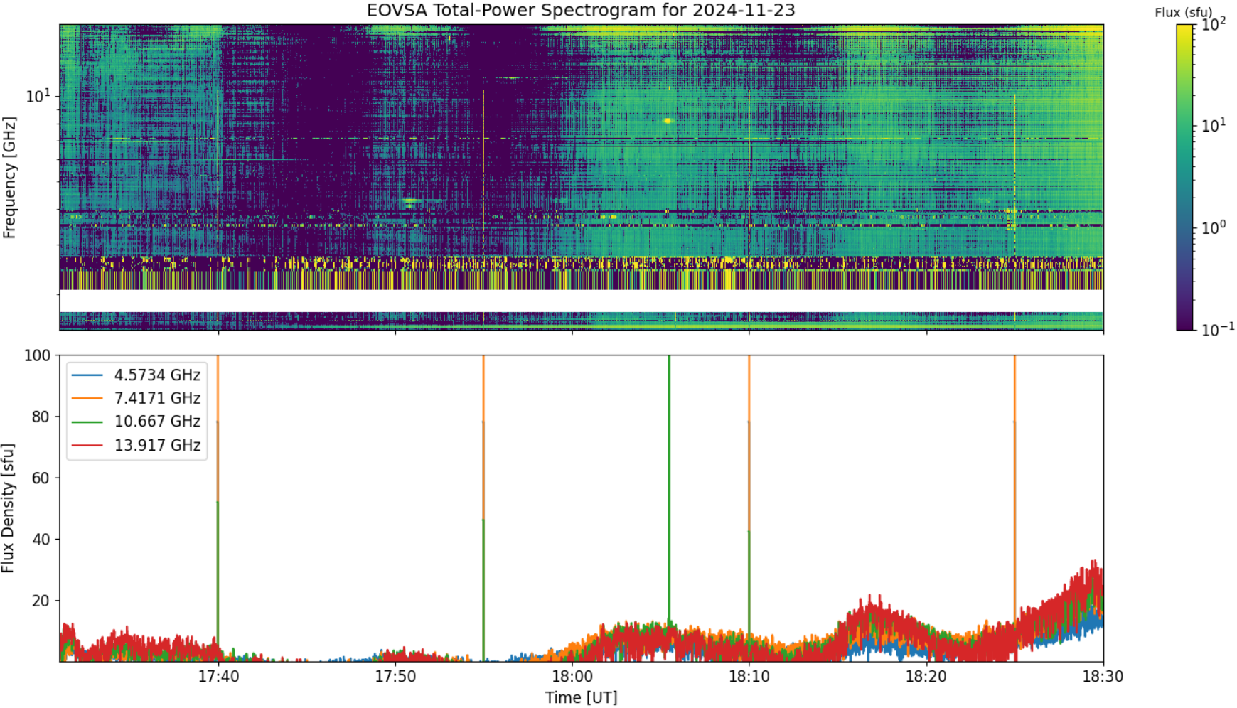 Eovsa.spec tp.flare id 202411231810.png