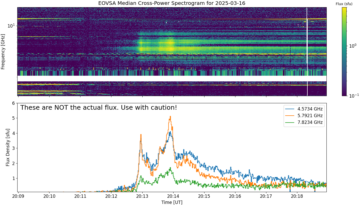 Eovsa.spec xp.flare id 202503162013.png