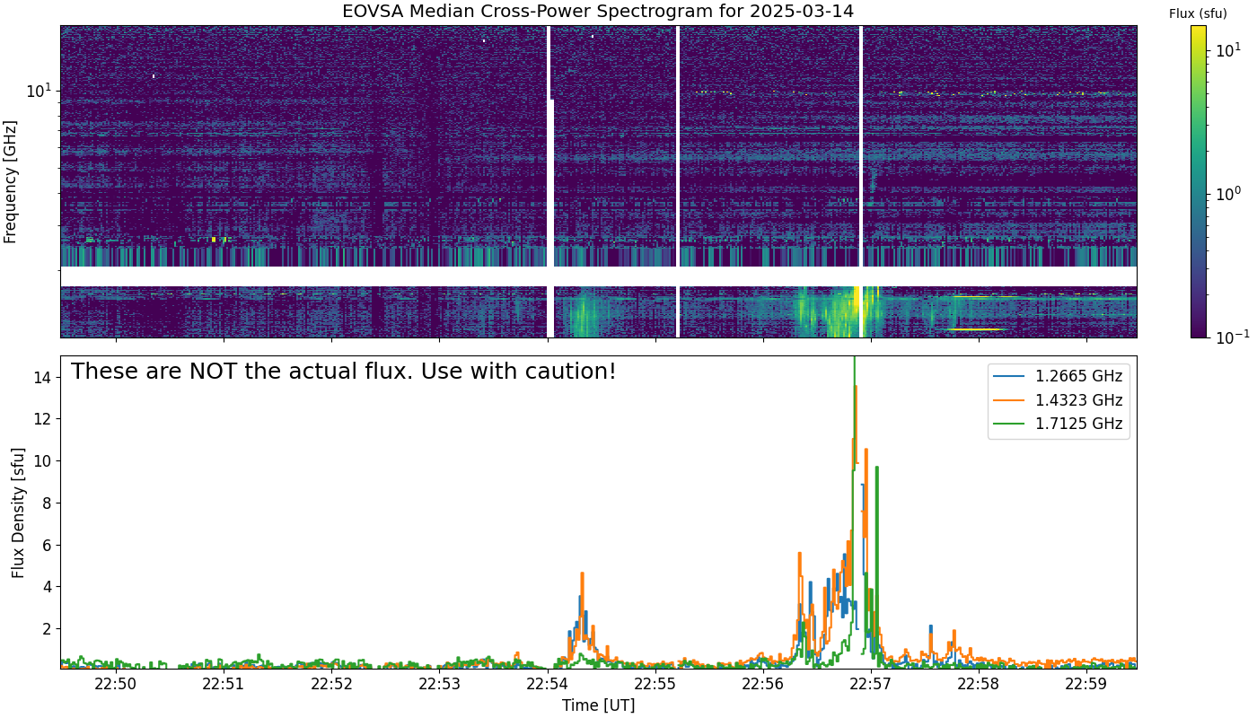 Eovsa.spec xp.flare id 202503142256.png