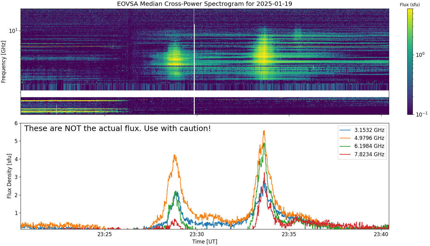 Eovsa.spec xp.flare id 202501192333.png