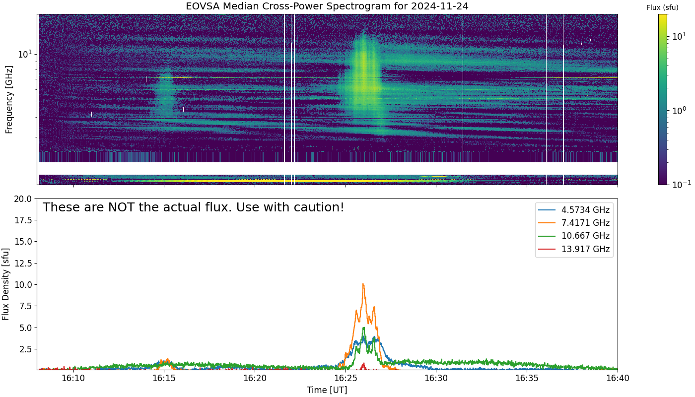 Eovsa.spec xp.flare id 202411241626.png