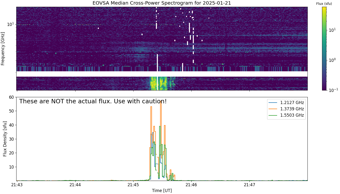 Eovsa.spec xp.flare id 202501212145.png