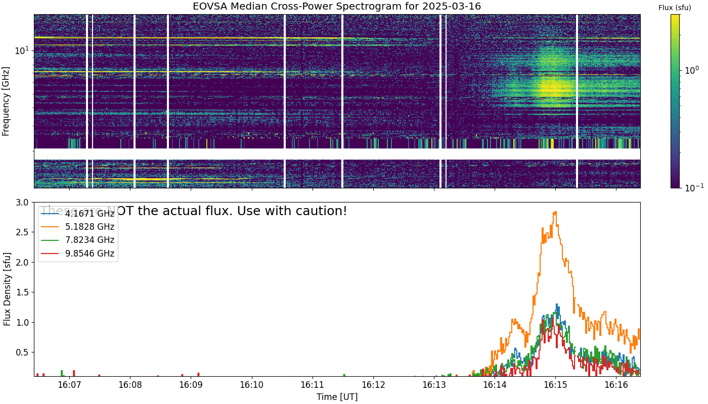 Eovsa.spec xp.flare id 202503161615.png