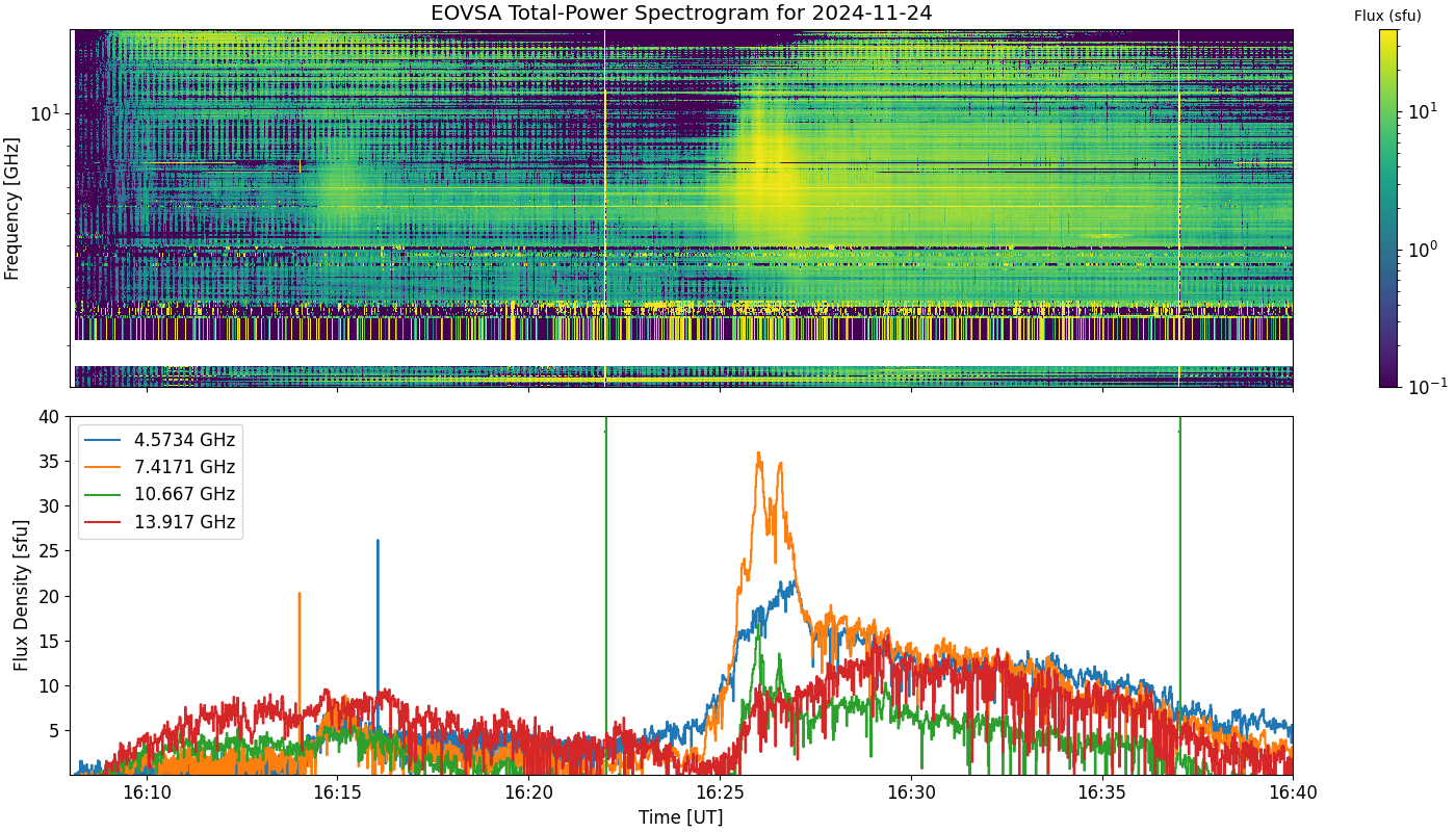 Eovsa.spec tp.flare id 202411241626.png