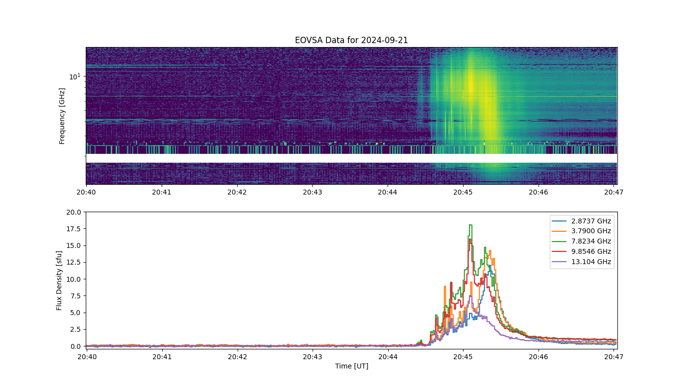 Eovsa.spec.flare id 20240921204500.png