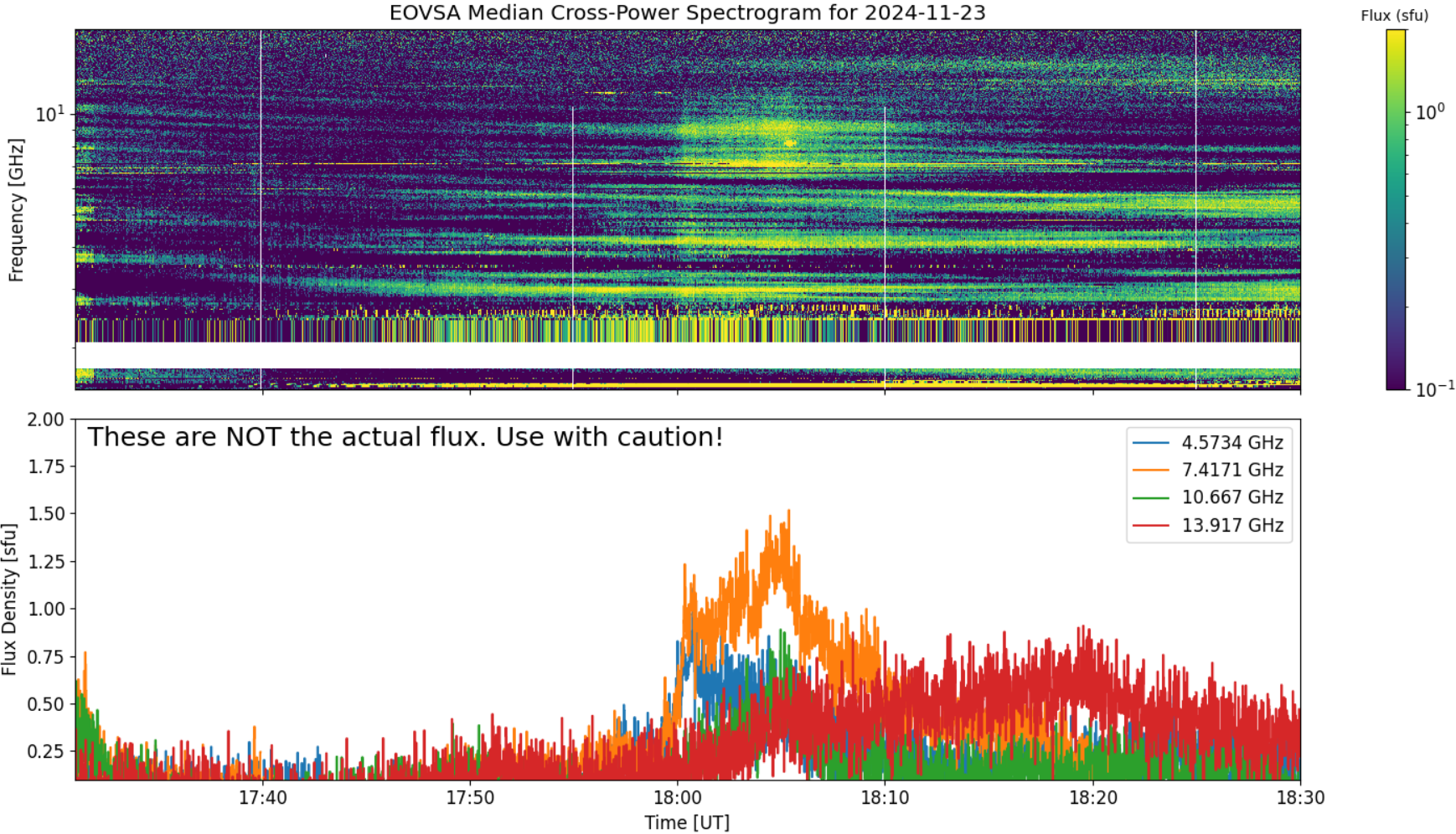 Eovsa.spec xp.flare id 202411231810.png