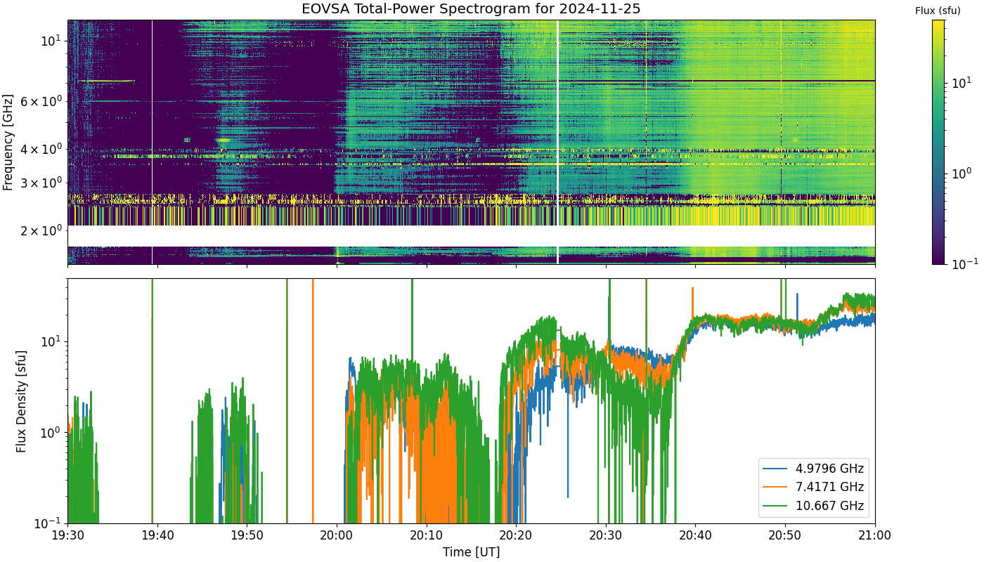 Eovsa.spec tp.flare id 202411252040.png