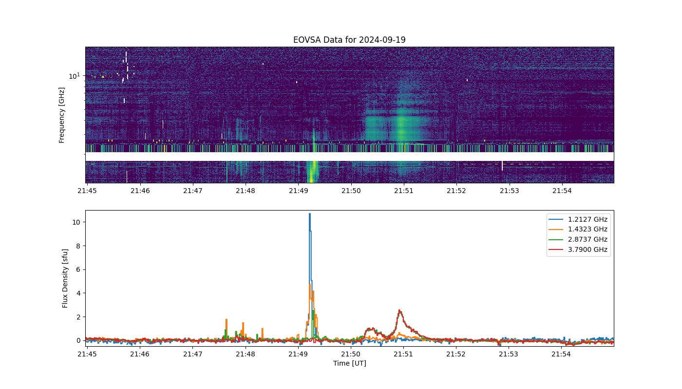 Eovsa.spec.flare id 20240919214900.png