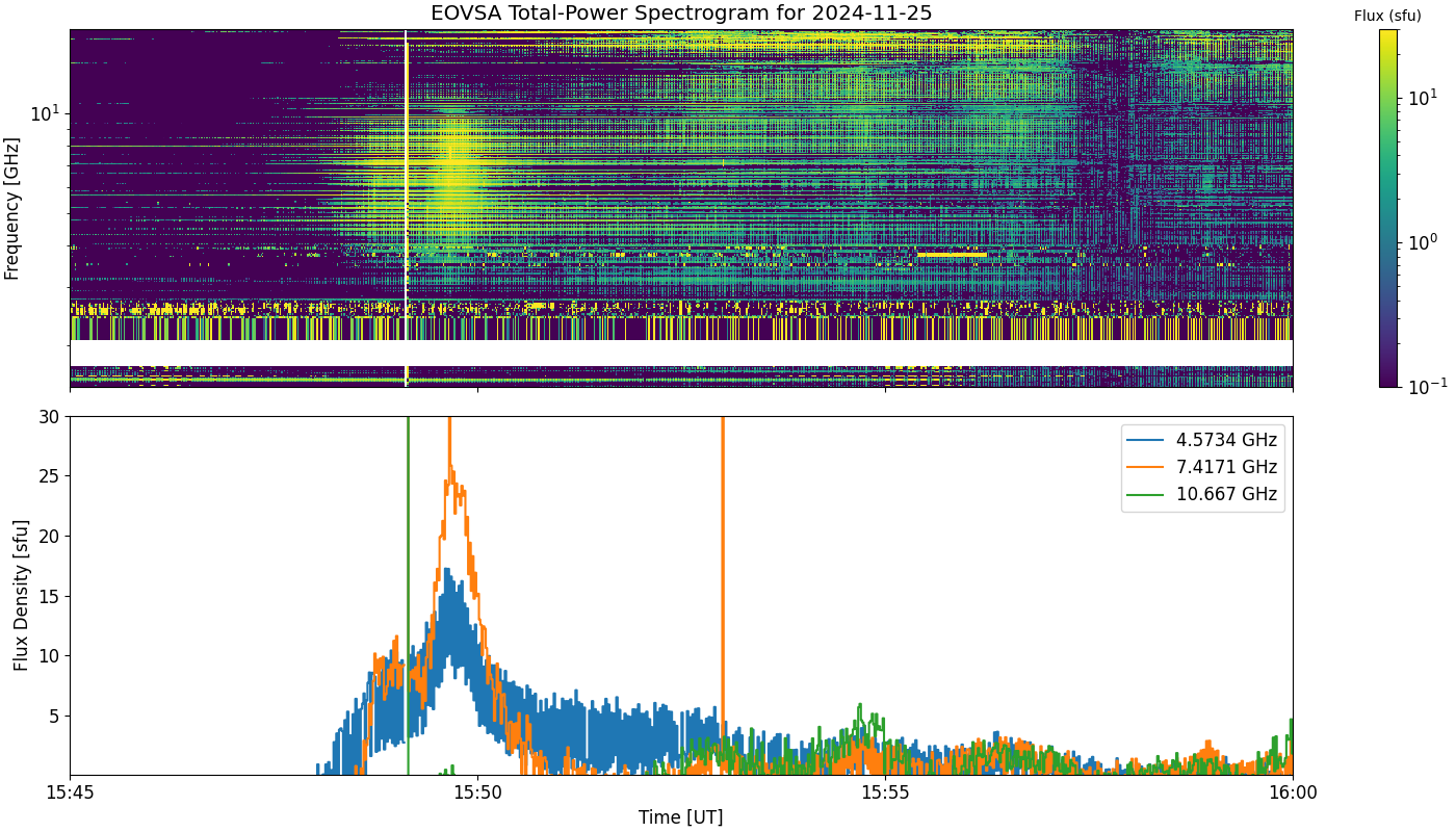 Eovsa.spec tp.flare id 202411251550.png