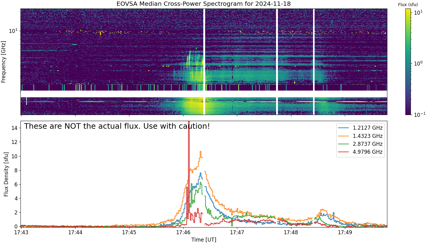 Eovsa.spec xp.flare id 202411181746.png